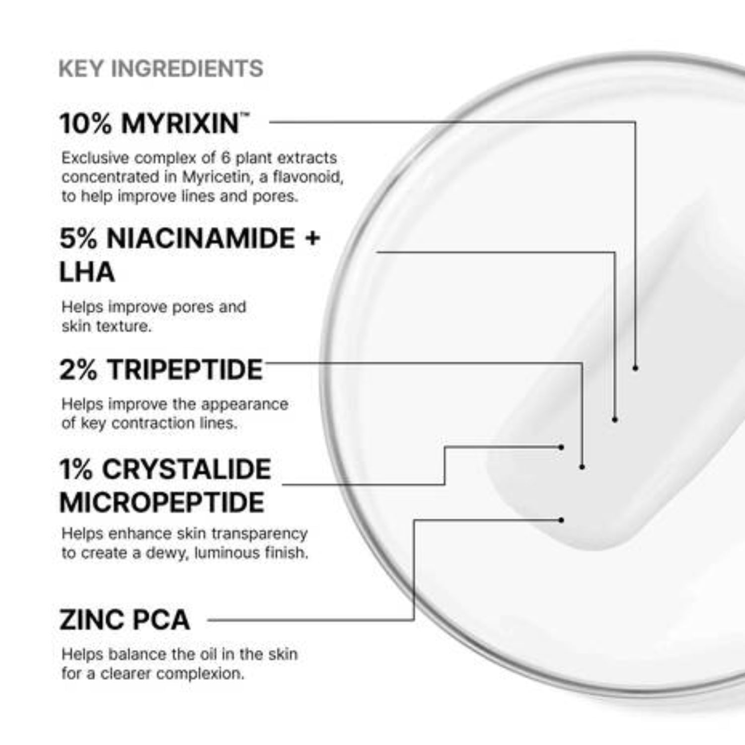 peptide cream